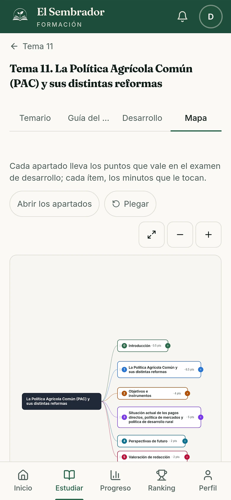 El esquema de un tema, con sus apartados y los minutos que les tocan